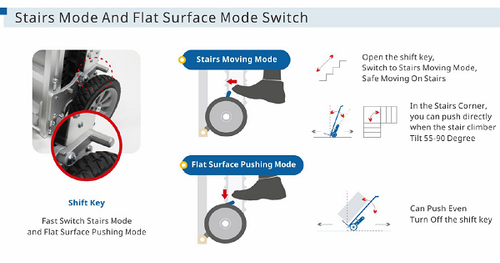 Powered Track Stair Climbing Hand Truck with Brakes 230 lb Capacity