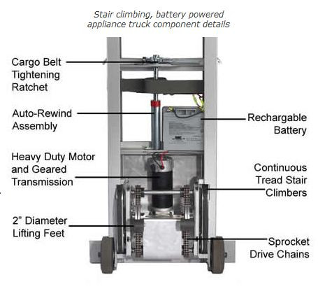 Battery Powered Stair Climber Appliance Truck - Wesco 230052