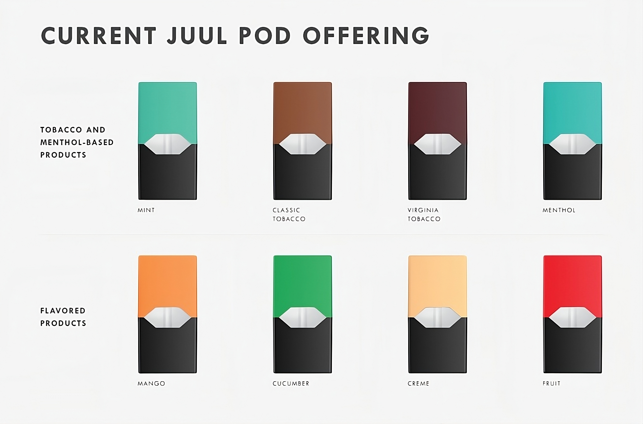 JUUL Pods & Accessories are available at Fusion Vape Shop at the lowest prices. Fusion Vape Shop offers JUUL starter kits and pods directly and free delivery.