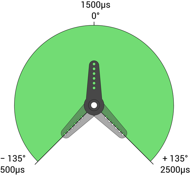 Smart Robot Servos V2
