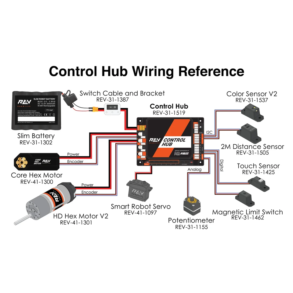 Control Hub - REV Robotics - Global