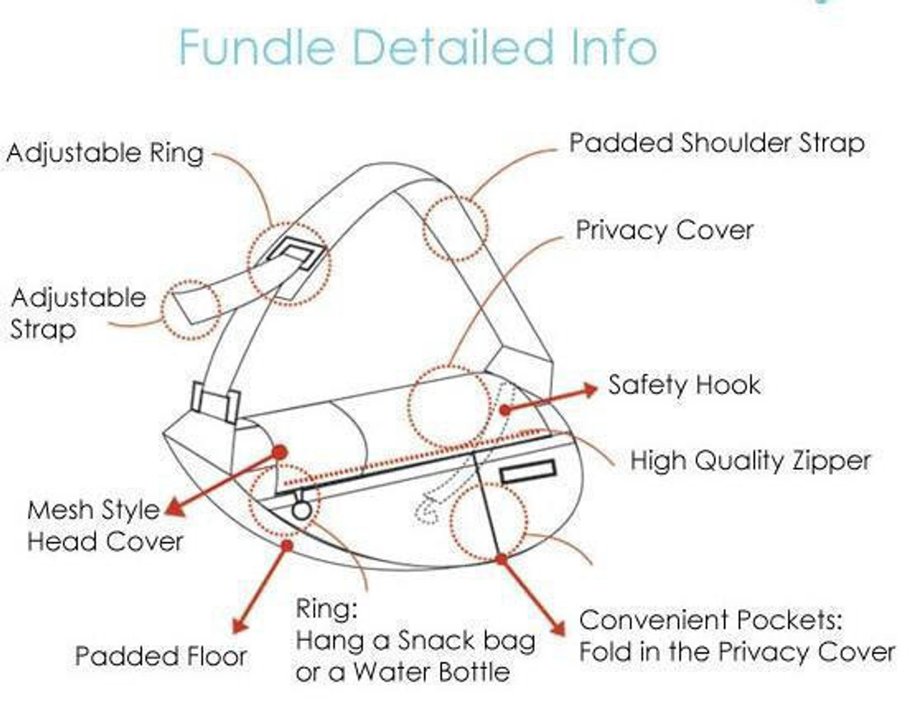 Fundle NEW 3D Air Mesh Fundle Pet-Sling with detachable card wallet 
