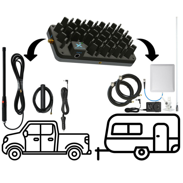 Test R41 Caravan Kit