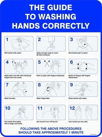 Covid 19 Guide to washing hands signs