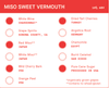 Veso Miso Sweet Vermouth by Evie