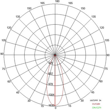 SDEE8246C-LBC-40