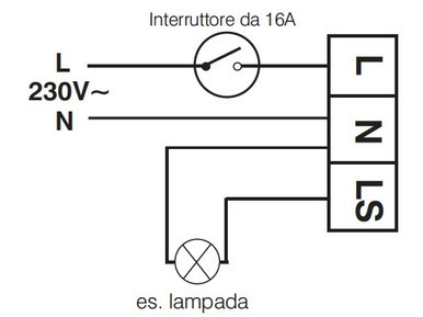 PER1SPSP010