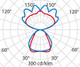 PRI8629461786410