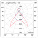 RSSBIL524BEM3