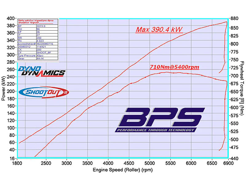 VE V8 Vortech Supercharger Kit