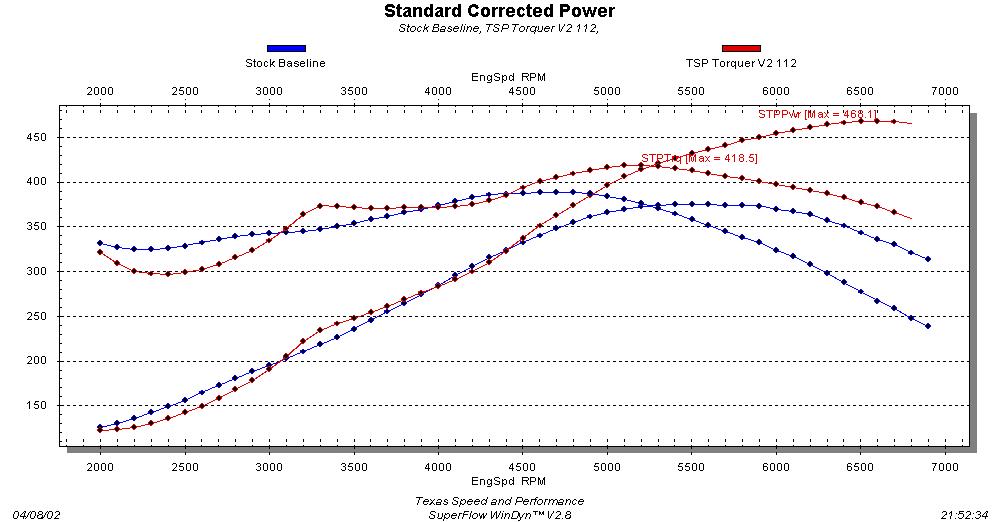 torquerv2dyno.jpg