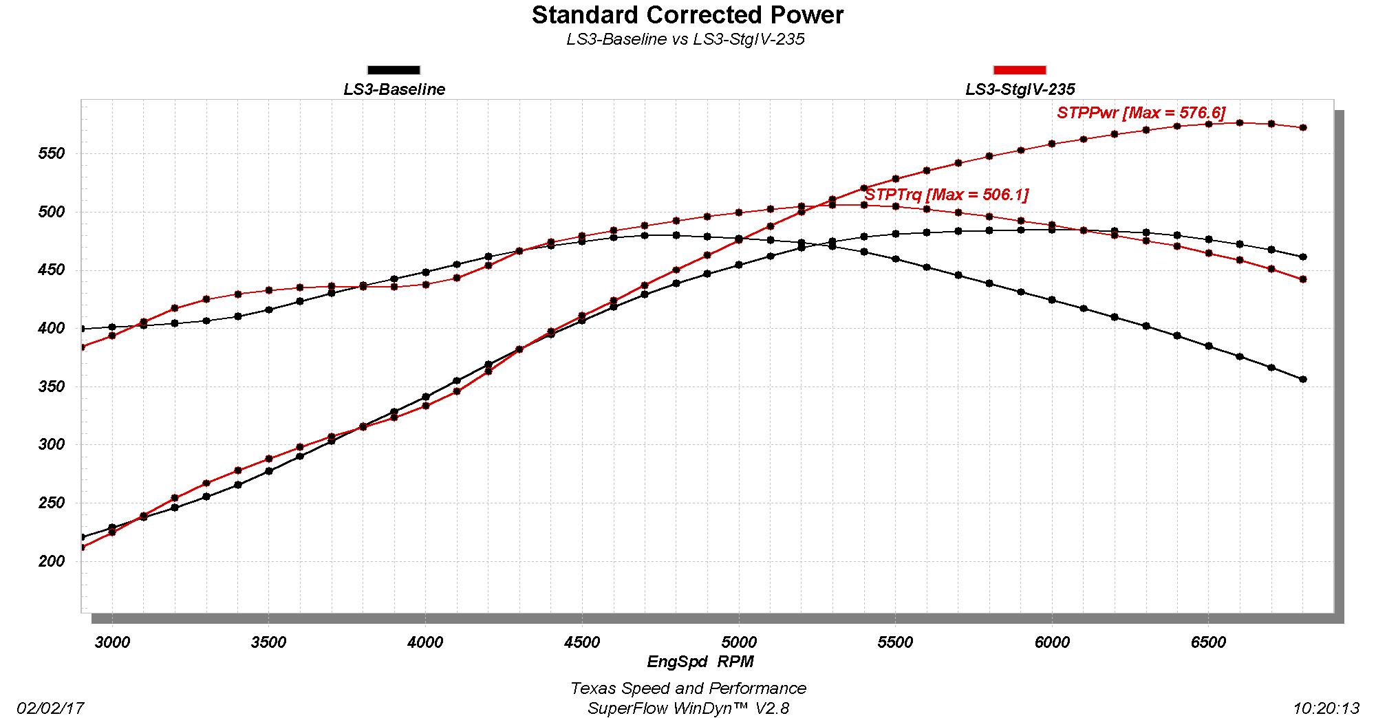 tsp-f35-dyno.jpg