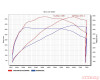 Tubi Style 200 Cells Kats Sport Muffler w/ Flasher Power Upgrade Software Porsche Carrera 991.2 | Carrera S