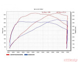 Tubi Style 200 Cells Kats Sport Muffler w/ Flasher Power Upgrade Software Porsche Carrera 991.2 | Carrera S