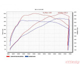 Tubi Style 200 Cells Kats Sport Muffler w/ Flasher Power Upgrade Software Porsche Carrera 991.2 | Carrera S