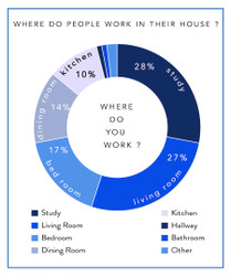 Are You STILL Working From Home ?