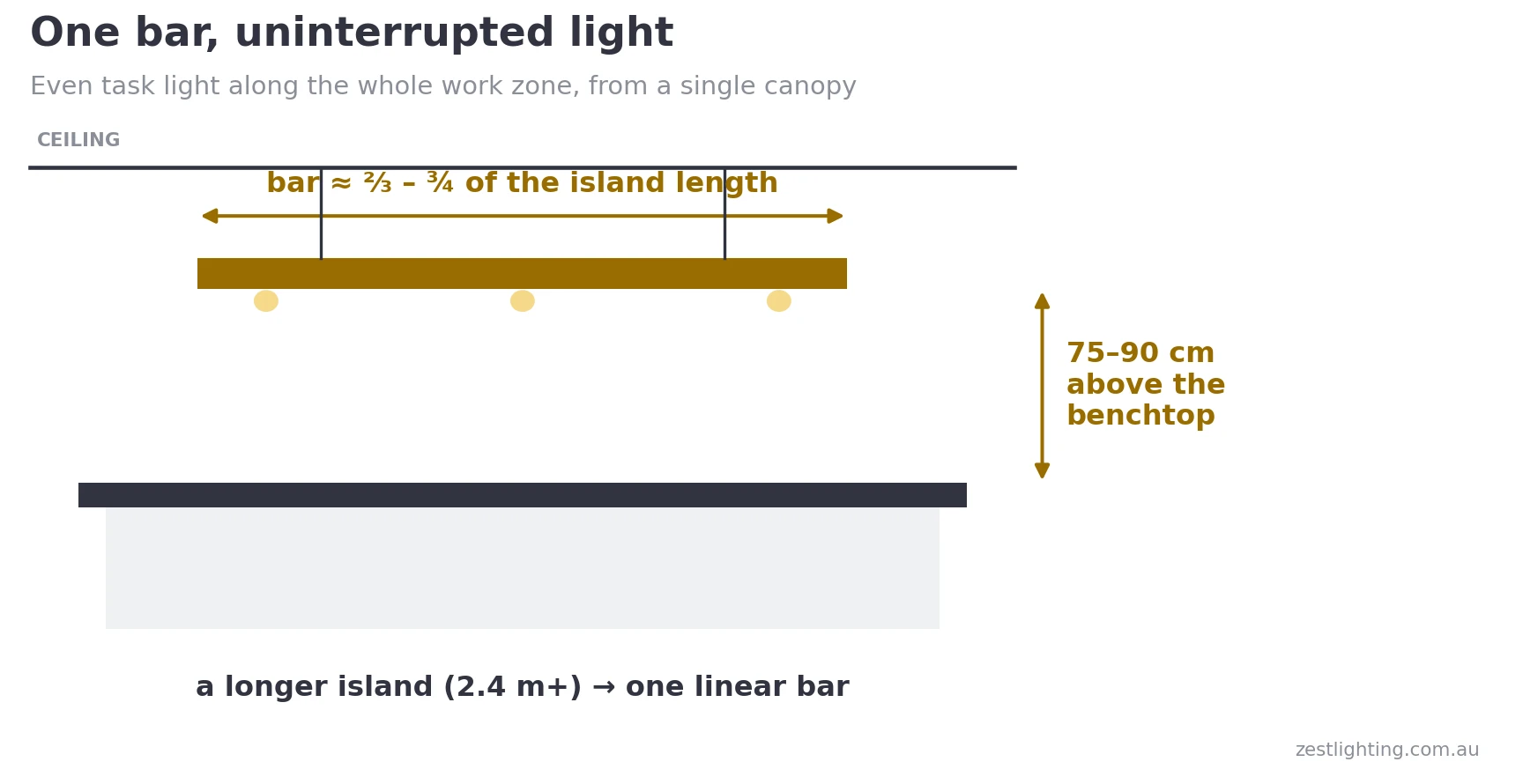 Diagram: linear bar pendant proportions over a long kitchen island
