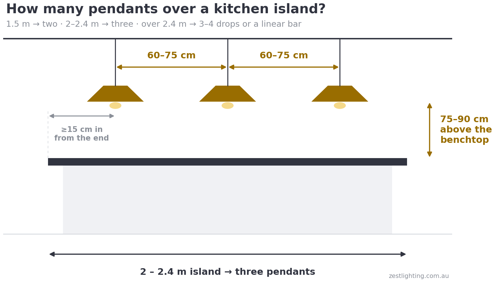 Diagram: pendant spacing and hanging height over a kitchen island