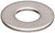 3/4" Zinc Plated USS Flat Washer (50# Box)