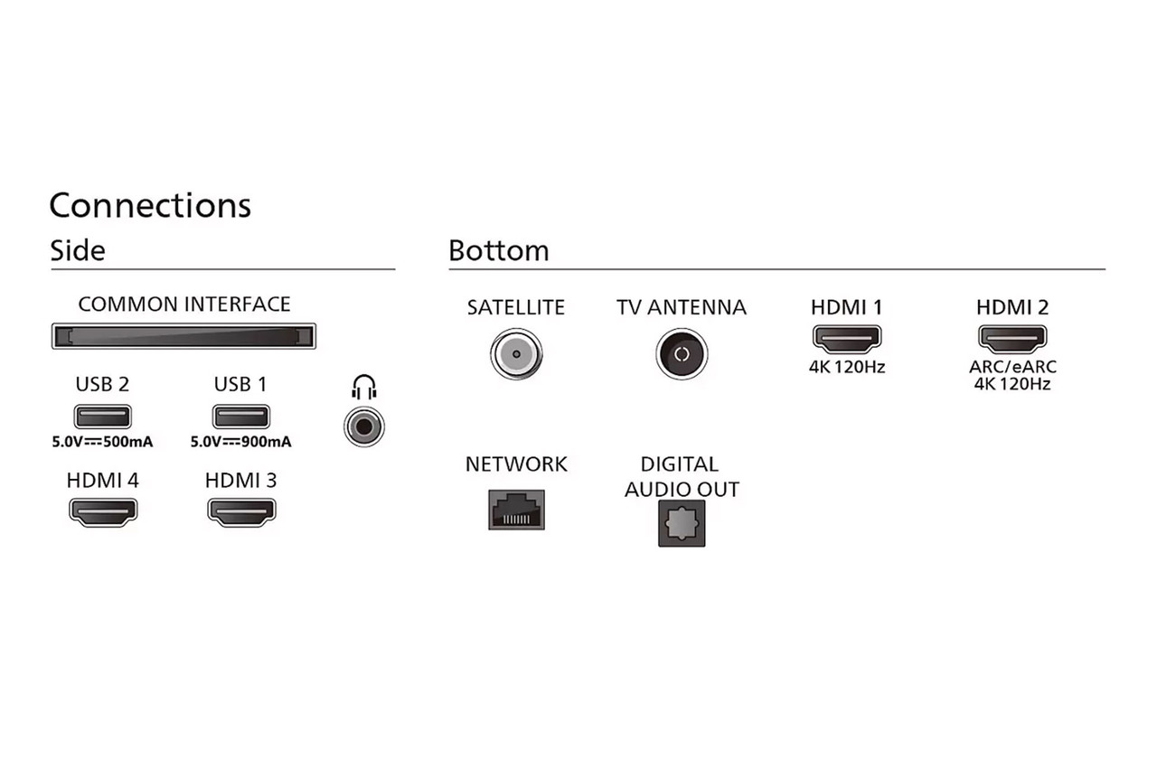 Digital Audio Hdmi Arc Philips Hdmi Arc Philips Earc Philips