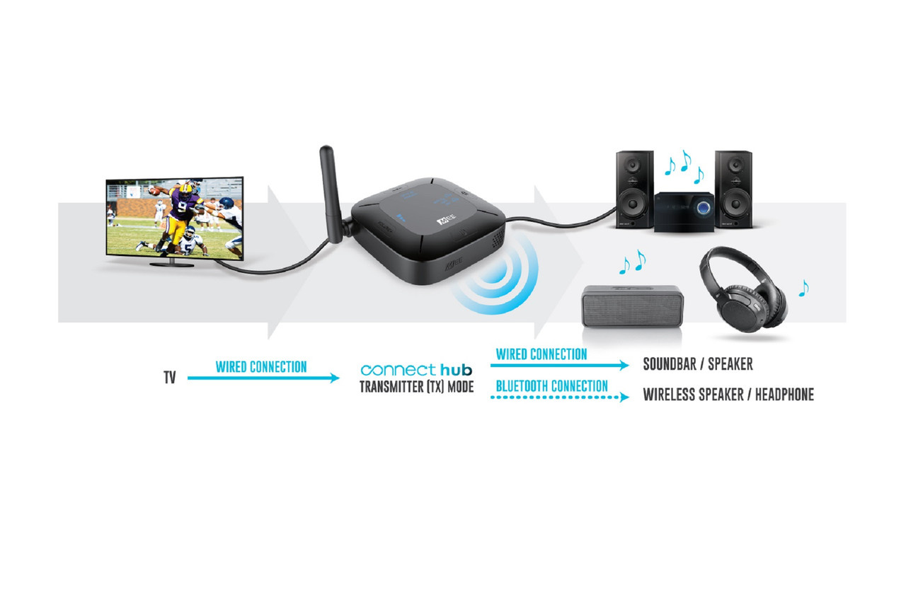 Headphone Jack Connect Bluetooth Headphones To Toshiba Smart Tv