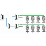 BACnet Numbers for BACnet MS/TP MAC Addresses, Device Instances, and BACnet Networks