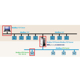 Configure the BASgatewaySX for Modbus Routing