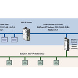 Incorporating BBMD Functionality to Connect BACnet MS/TP and IP Sub-Networks