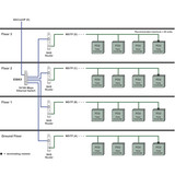 Configuring a BASrouter for Multi-Floor BACnet/IP Integration