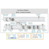 New BAScontrol Pre-built Applications Accommodate Next-Generation HVAC Systems