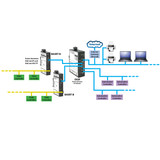 Using IP Routers to Resolve BACnet Issues