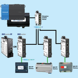 Segmenting MS/TP BACnet Networks