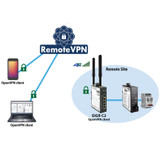Remote Access over a Cellular Network