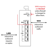 Using an IP Router for Reliable Network Security