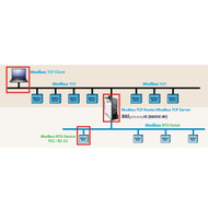 Configure the BASgatewaySX for Modbus Routing