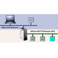 Secure BACnet Routing with Built In Slave Proxy