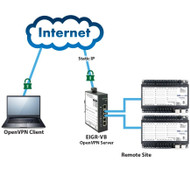 Single-Site Secure Remote Access to BACnet Systems