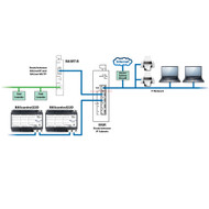 Adding BACnet/IP Devices to IT Networks