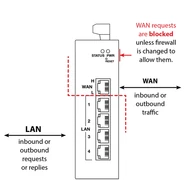 Using an IP Router for Reliable Network Security
