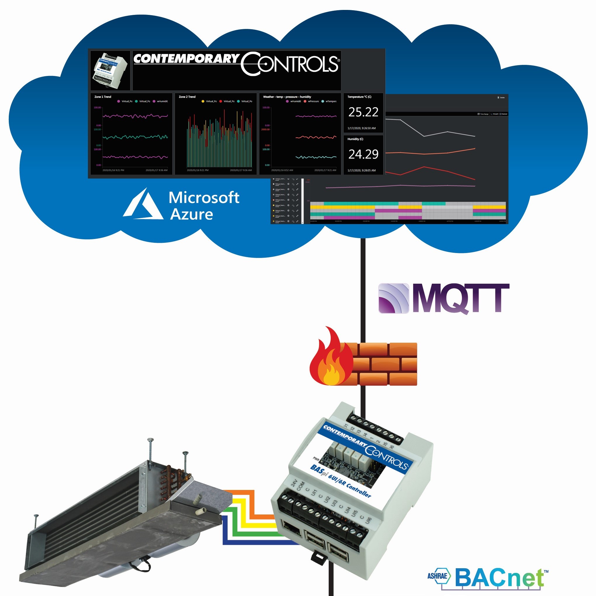 BASpi-Edge — Control with Cloud Connectivity - Contemporary Controls (EMEA)
