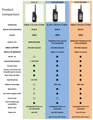 Garmin Alpha 200 GPS Dog Tracking Handheld