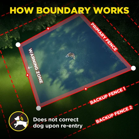 Dogtra GPS Dog Fence System - min. 3000sqm