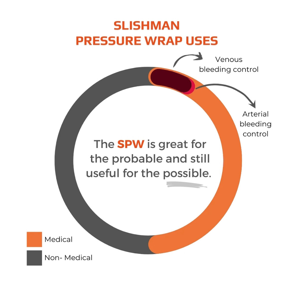 Slishman Pressure Wrap 