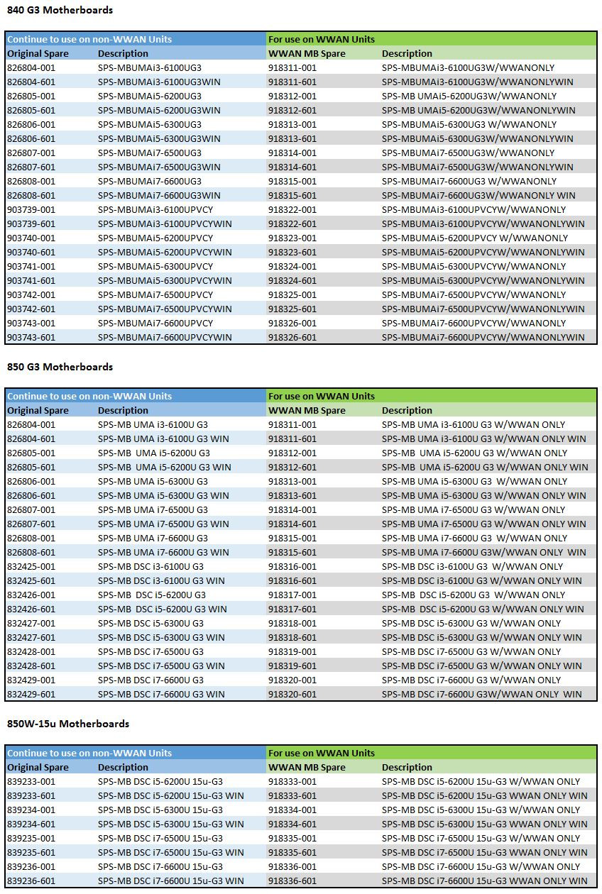 SPS-MB UMA i5-6200U G3 W/WWAN ONLY WIN - HP Genuine Replacement Spare Parts - 918312-601-HP
