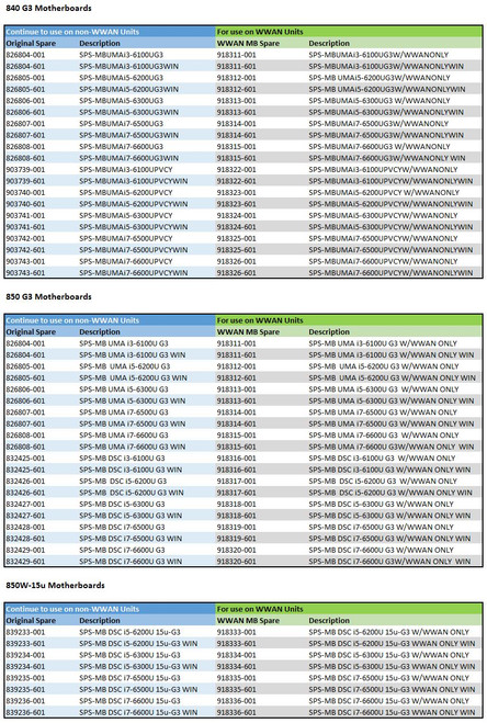 SPS-MB UMA i5-6300U G3 W/WWAN ONLY WIN - HP Genuine Replacement Spare Parts - 918313-601-HP