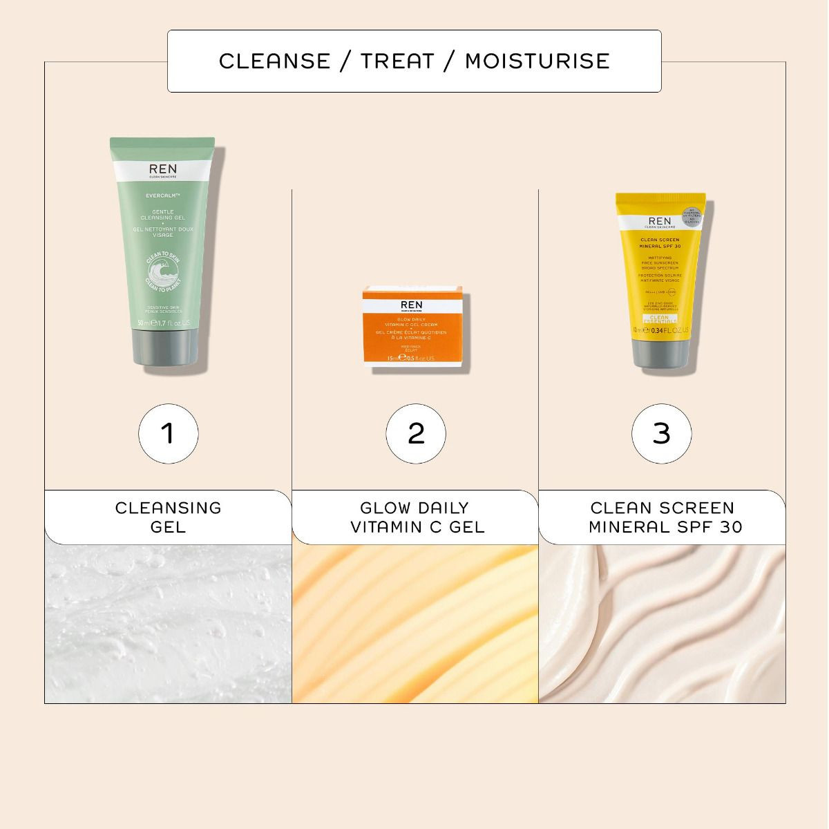 REN Glow Daily Vitamin C Gel Cream 0.5 oz. Beauty Bridge