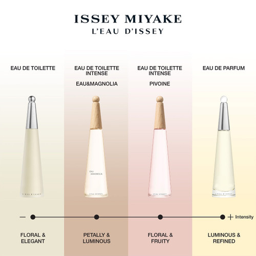 ISSEY MIYAKE - L'eau d'Issey EDT Gift Set Trio - Beauty Bridge