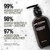 Grown Alchemist - Gentle Gel Facial Cleanser 6.7 oz.