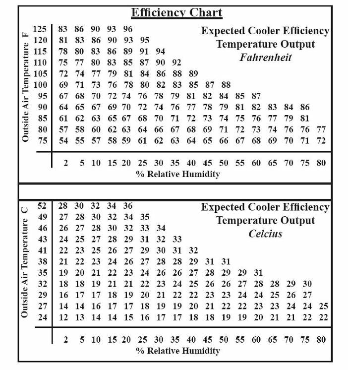 efficiency-chart.jpg