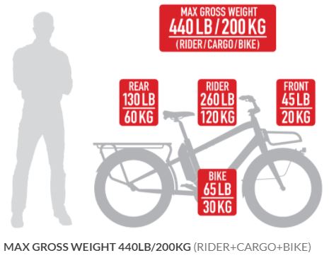 eboost-weight-chart.jpg